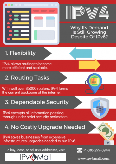 IPV4 Why It's Demand Is Still Growing Despite Of IPv6?