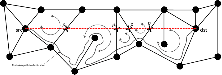 IPv4 Routing Algorithms (IPv4 System Administration Guide)
